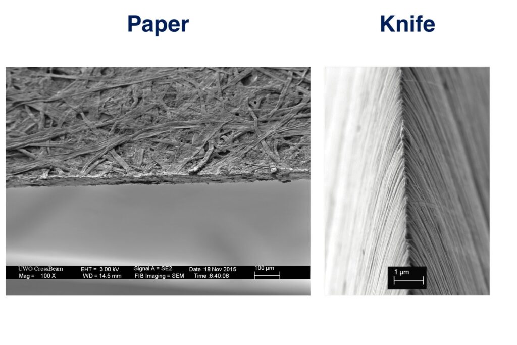 How Sharp is Paper Compared to Knives​